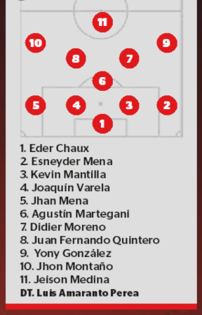 Posible titular del DIM ante Pereira. FOTO: Q’HUBO