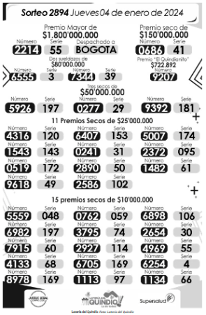 Resultados de la Lotería del Quindío del jueves 4 de enero. /FOTO: LOTERÍA DEL QUINDÍO 