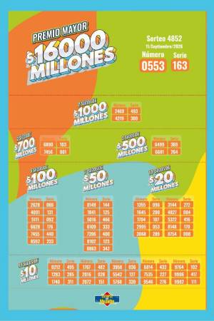 Resultados de la Lotería de Medellín. IMAGEN: FACEBOOK LOTERÍA DE MEDELLÍN