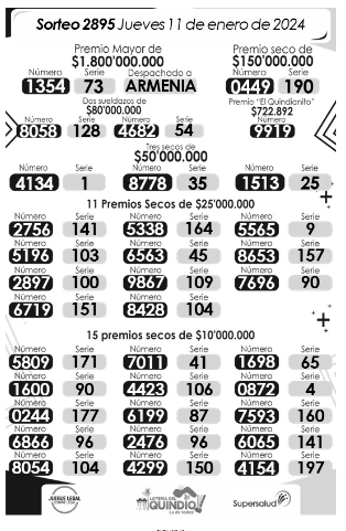 Las loterías de Bogotá y Quindío sortearon buena platica; revise estos y otros resultados del jueves, 11 de enero