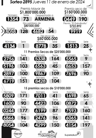 Las loterías de Bogotá y Quindío sortearon buena platica; revise estos y otros resultados del jueves, 11 de enero 