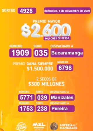 ¿El día de su suerte? Revise los resultados de las loterías sorteadas este miércoles