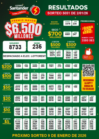 ¡Cayó la de Medellín! Revise los resultados de las loterías que jugaron este viernes, 2 de enero