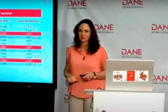 Desempleo se mantuvo en un dígito; en julio fue de 9,6%, ¿cómo le fue a Medellín?