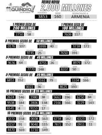 Resultados Lotería del Quindío. IMAGEN: INSTAGRAM @LOTERIADELQUINDIO