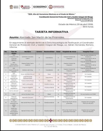 Tarjeta informativa sobre las victimas en el atentado. FOTO: GOBIERNO MÉXICO