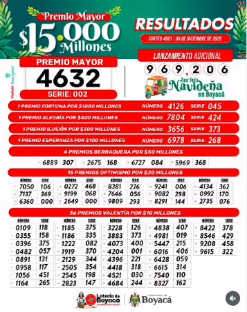 FOTO: LOTERÍA DE BOYACÁ