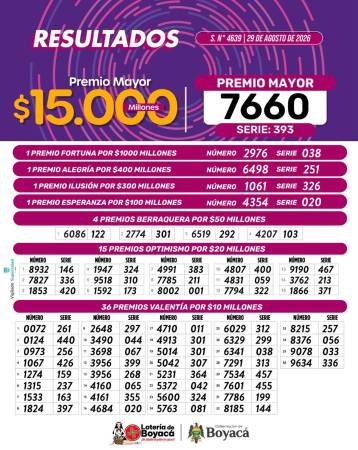 Resultados Lotería de Boyacá. IMAGEN: FACEBOOK LOTERÍA DE BOYACÁ