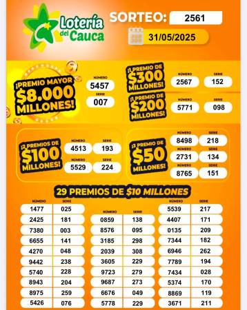 /DISEÑO: LOTERÍA DEL CAUCA