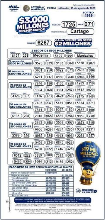 Resultados de la Lotería de Manizales. IMAGEN: FACEBOOK LOTERÍA DE MANIZALES
