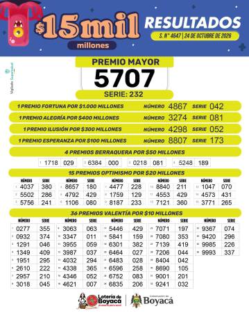 Resultados de la Lotería de Boyacá. IMAGEN: FACEBOOK LOTERÍA DE BOYACÁ