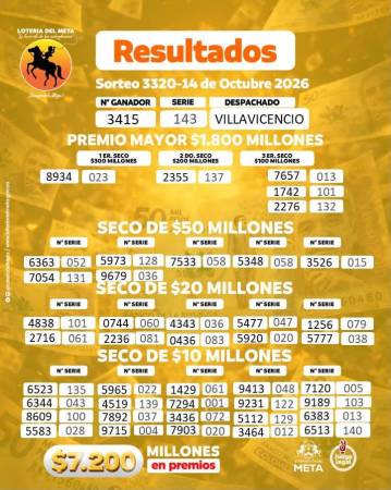 Resultados de la Lotería del Meta. IMAGEN: FACEBOOK LOTERÍA DEL META