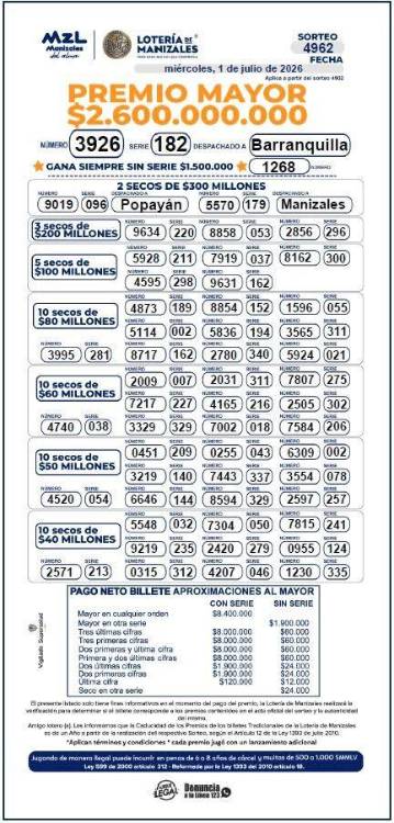 Resultados de la Lotería de Manizales. FOTO: LOTERÍA DE MANIZALES