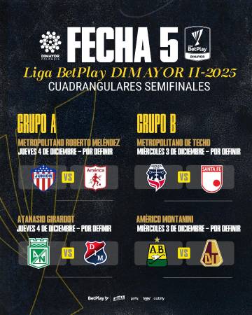 ¡Programadas! Así se jugarán fechas 3, 4 y 5 de los cuadrangulares de la Liga