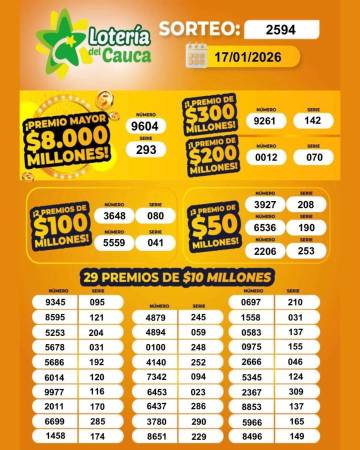 Lotería de Boyacá, enero 17 de 2026. FOTO: FACEBOOK LOTERÍA DEL CAUCA