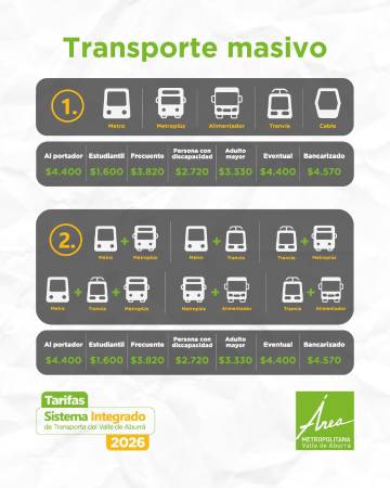 Tarifas transporte público Medellín. FOTO: CORTESÍA ÁREA METROPOLITANA DEL VALLE DE ABURRÁ