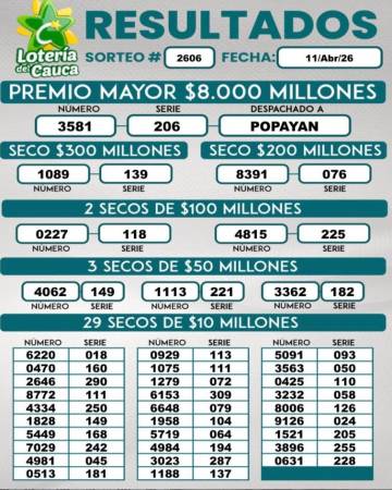 FOTO: LOTERÍA DEL CAUCA