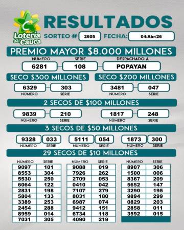 FOTO: LOTERÍA DEL CAUCA