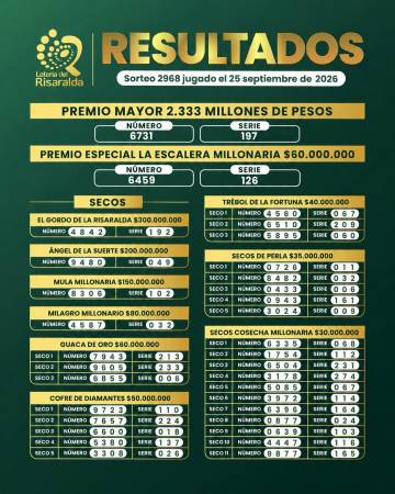 Resultados Lotería de Risaralda. IMAGEN: FACEBOOK LOTERÍA DEL RISARALDA