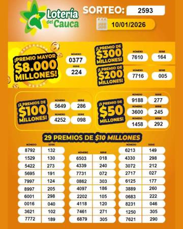 Resultados lotería del Cauca. FOTO: @LOTERIADELCAUCA
