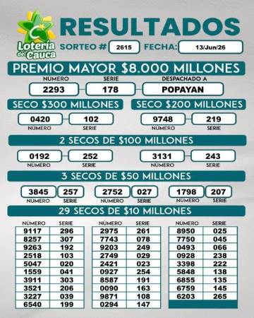 FOTO: FACEBOOK LOTERÍA DEL CAUCA
