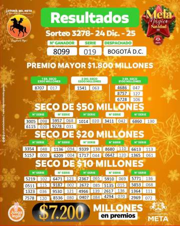 Resultados lotería del Meta. DISEÑO: LOTERÍA DEL META