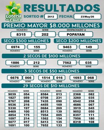 Resultados Lotería del Cauca 23 de mayo. FOTO: FACEBOOK LOTERÍA DEL CAUCA
