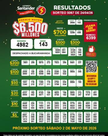 Lotería de Santander sorteo abril 24 de 2026. FOTO: FACEBOOK LOTERÍA DE SANTANDER
