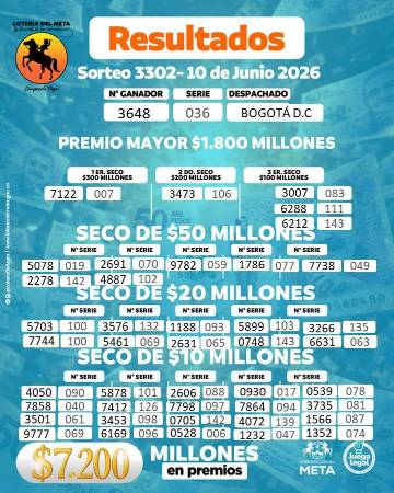 FOTO: LOTERÍA DEL META