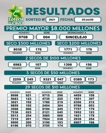 Resultados de la Lotería del Cauca. FOTO: LOTERÍA DEL CAUCA