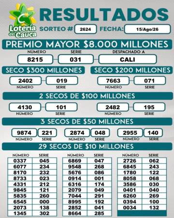 Lotería del Cauca, sorteo del 15 de agosto de 2026. FOTO: FACEBOOK LOTERÍA DEL CAUCA
