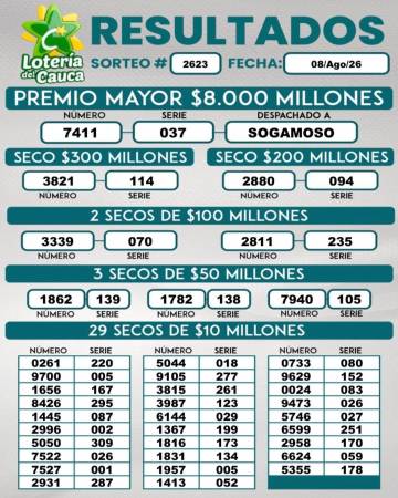 Resultados lotería del Cauca. FOTO: FACEBOOK LOTERÍA DEL CAUCA