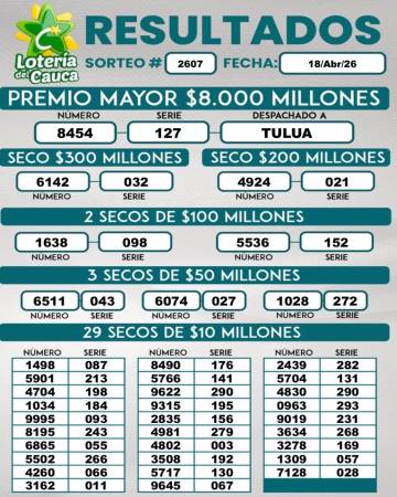 FOTO: FACEBOOK LOTERÍA DEL CAUCA