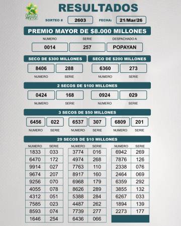 FOTO: LOTERÍA DEL CAUCA