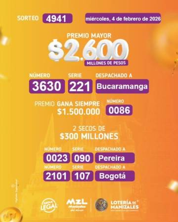 ¿Amaneció platudo? Estos son los resultados de las loterías del miércoles, 4 de febrero