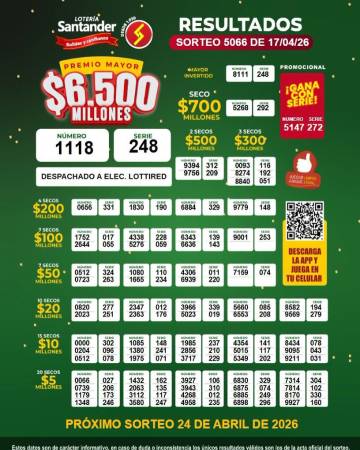 FOTO: FACEBOOK LOTERÍA DE SANTANDER