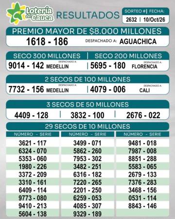 Resultados de la Lotería del Cauca. IMAGEN: FACEBOOK LOTERÍA DEL CAUCA