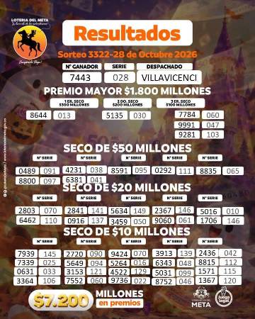 Resultados de la Lotería del Meta. IMAGEN: FACEBOOK LOTERÍA DEL META