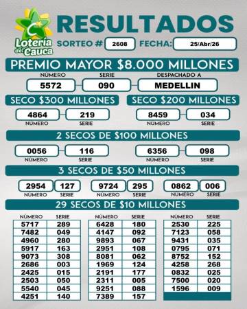 Lotería del Cauca abril 25 de 2026. FOTO: FACEBOOK LOTERÍA DEL CAUCA
