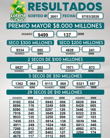 Resultados lotería del Cauca. FOTO: @LOTERÍADELCAUCA