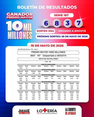 Último sorteo Lotería Cruz Roja. FOTO: LOTERÍA DE LA CRUZ ROJA