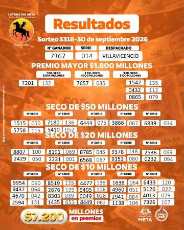 Resultados de la Lotería del Meta. IMAGEN: FACEBOOK LOTERÍA DEL META