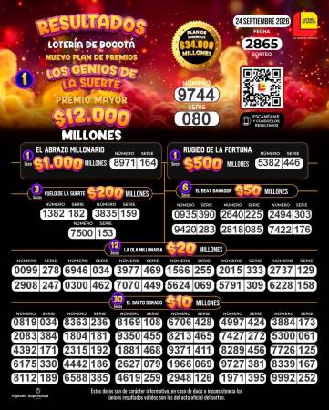 Resultados de la Lotería de Bogotá. IMAGEN: FACEBOOK LOTERÍA DE BOGOTÁ