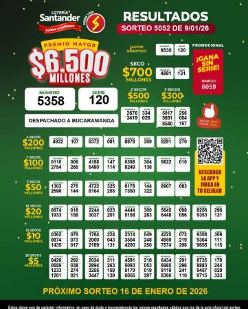 Resultados lotería de Santander. FOTO: @LOTERIASANTANDER