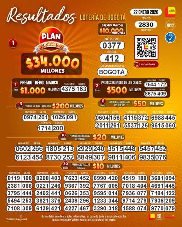 Resultados Lotería de Bogotá. FOTO: LOTERÍA DE BOGOTÁ