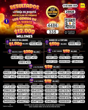 Resultados de la Lotería de Bogotá. IMAGEN: FACEBOOK LOTERÍA DE BOGOTÁ