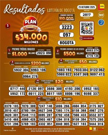 ¿Ganó chance? Resultados de las loterías del jueves, 23 de octubre