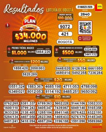 ¿Apostó? Vea los resultados de las loterías sorteadas este martes