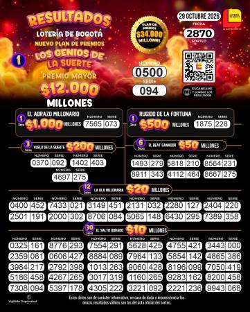 Resultados de la Lotería de Bogotá. IMAGEN: FACEBOOK LOTERÍA DE BOGOTÁ