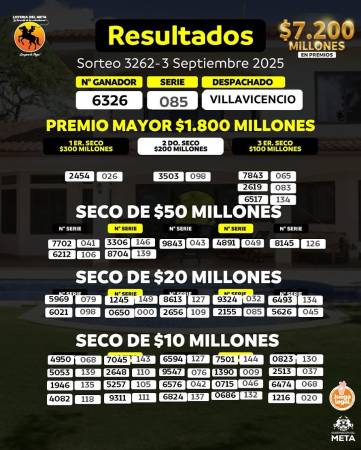 /DISEÑO: LOTERÍA DEL META